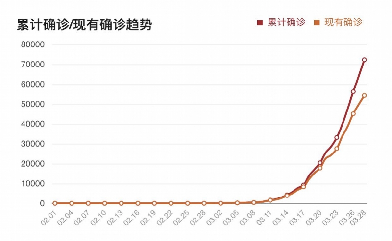 西班牙疫情西班牙人口_西班牙疫情趋势图