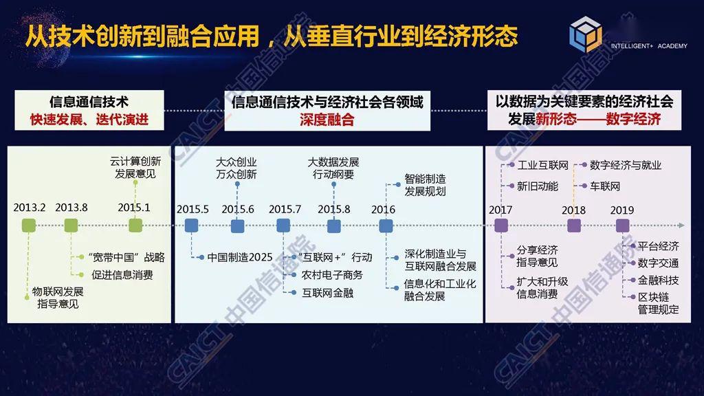 中国信通院何伟做大做强数字经济提升经济免疫力直播回放ppt