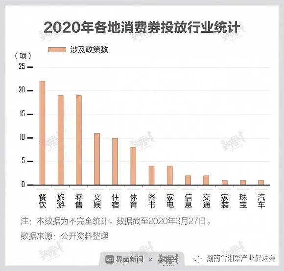杭州味庄人均消费_支付宝杭州消费券图(3)