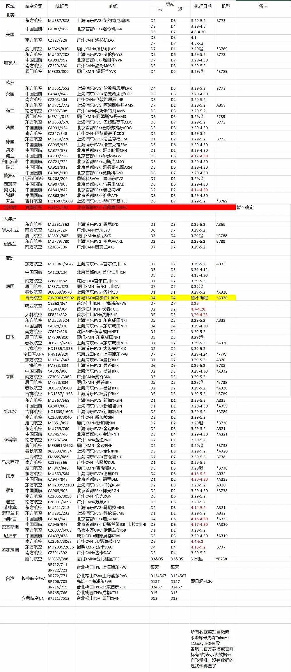 关注"一国一线一周一班"具体安排出炉|看看你的机票在名单上吗？