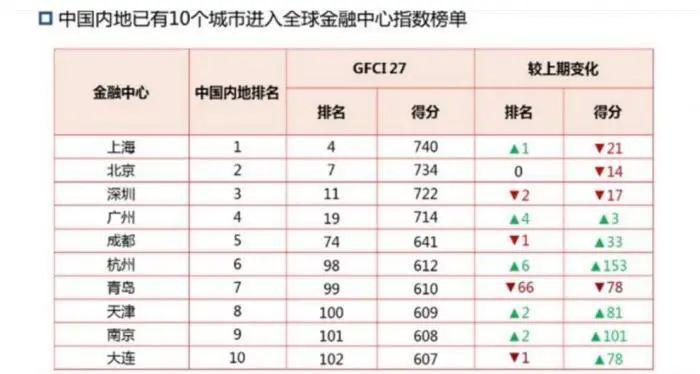 香港20年在世界GDP排名_中国人都应该知道的一组数据,1980到2015 GDP世界排名(2)