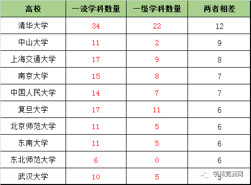 【学科】但前途一片光明，值得报考！这42所高校不是985、211