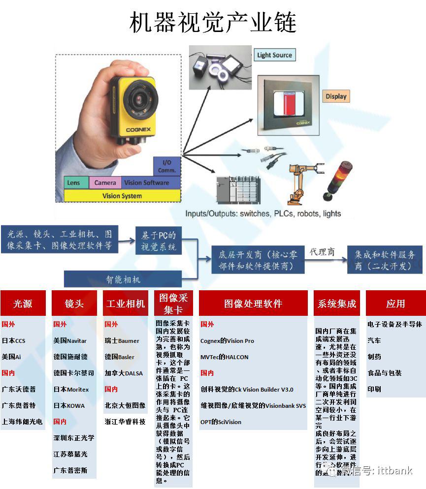 给机器人一双眼睛——机器视觉的工业应用场景