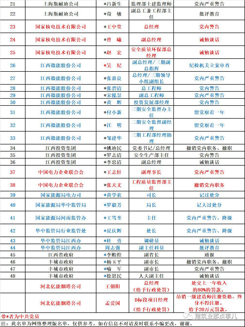 73人死亡,31人被追刑责,建设单位高层纷纷落马,这起事故值得再次警醒!