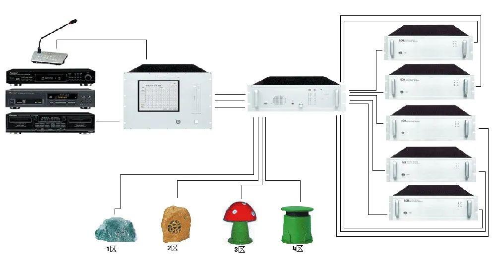 3系统功能说明1,背景音乐系统:通过设在广播机房中心的前端音源设备