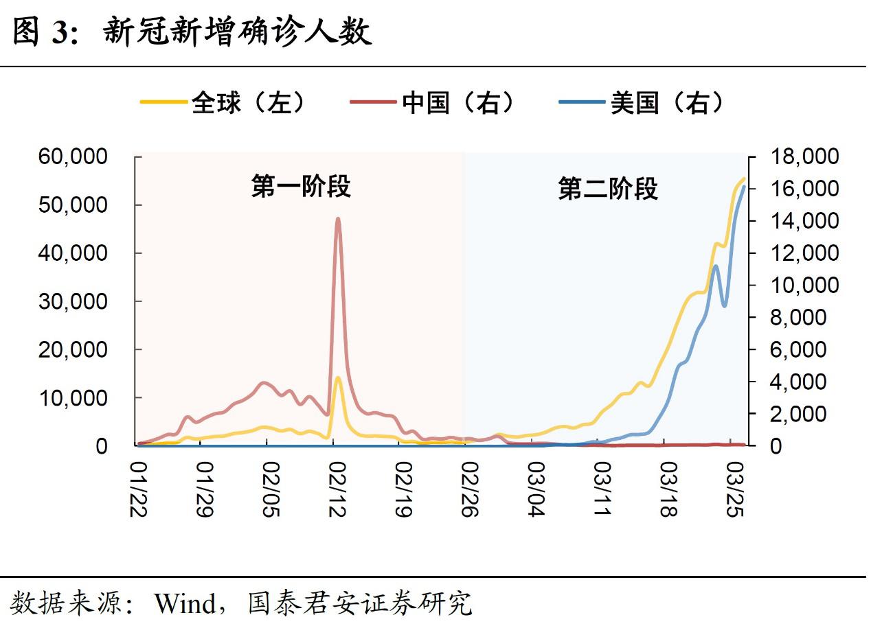 疫情给中国gdp_疫情图片中国加油(2)