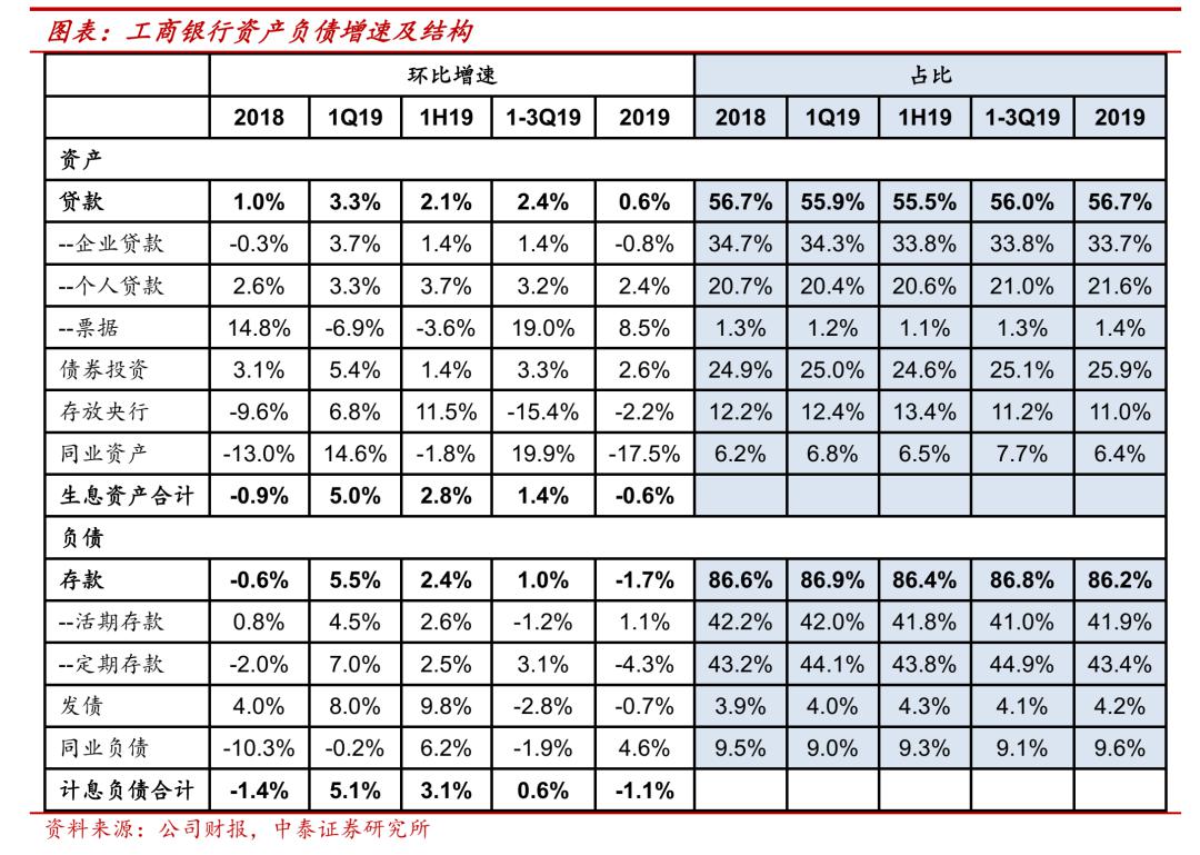 信贷投放与GDP增长的比重_中国gdp增长图(2)