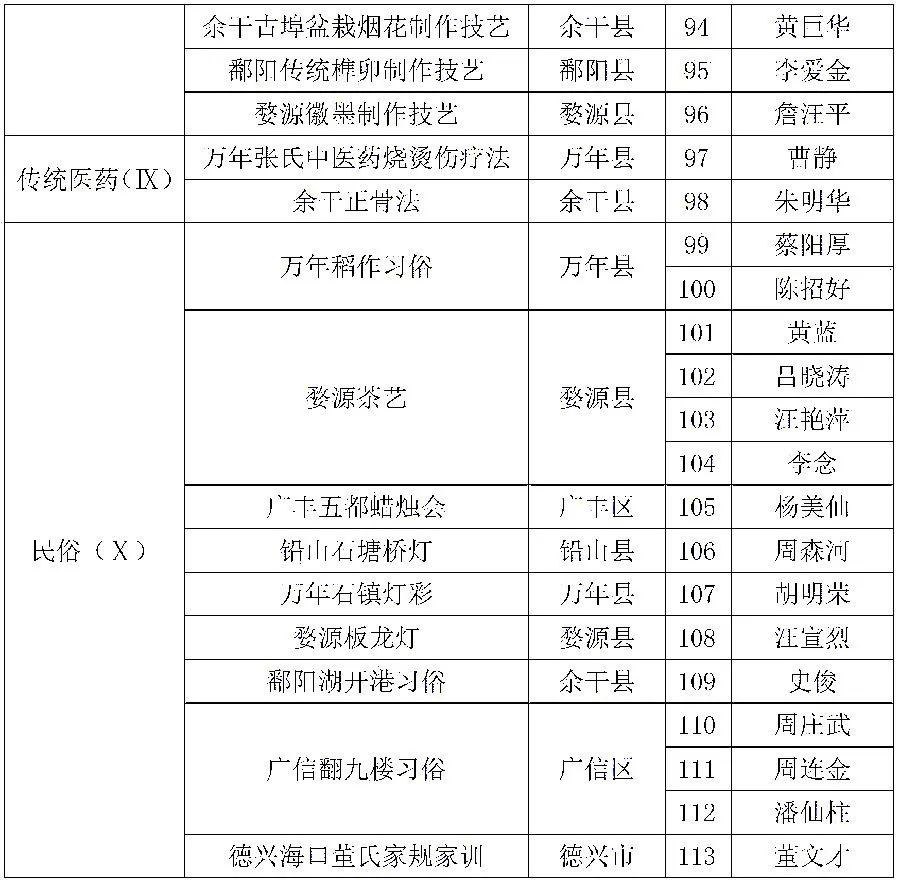 弋阳人口多少._弋阳年糕