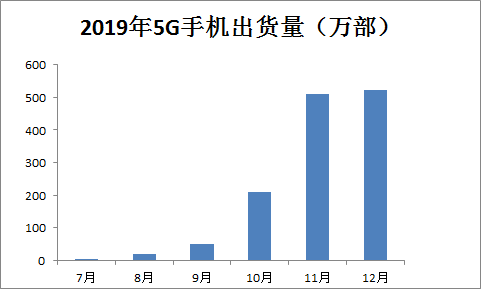 哪些是行业的头部企业 5c7bff399ab34b2091d1b4011b5703f7.png