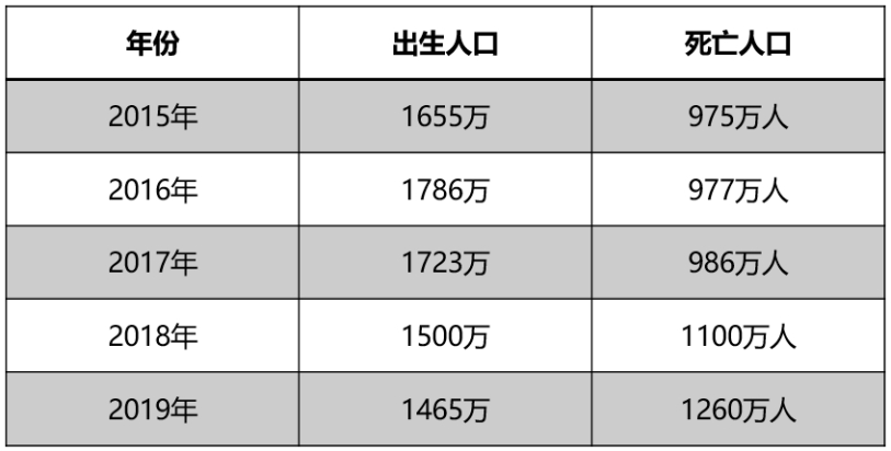 人口红利结束了_线下扫码支付人口红利释放结束刷脸成新增长点