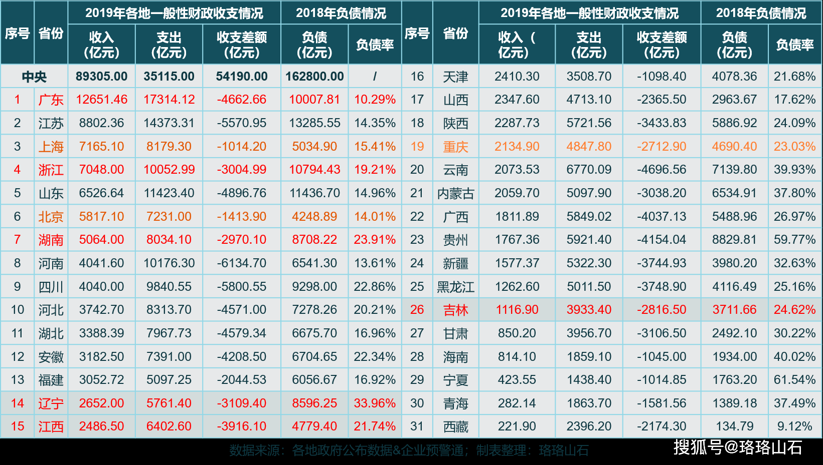 限牌GDP_海南也启动限牌 摇号,汽车计划经济何时休