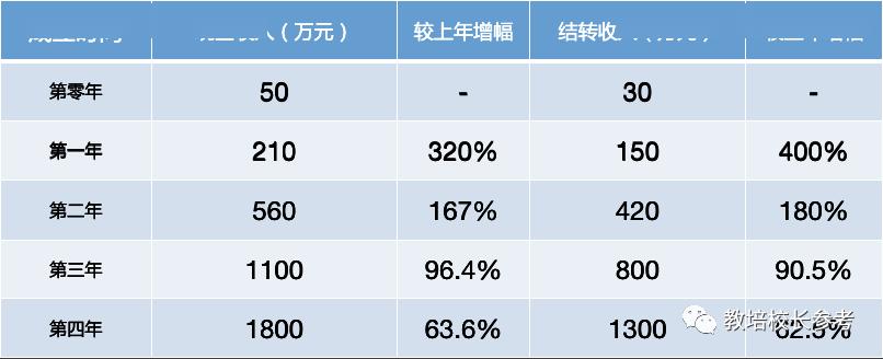 「城市」新东方是如何做“同城在线小班”的？拆解OMO代表“东方优播”