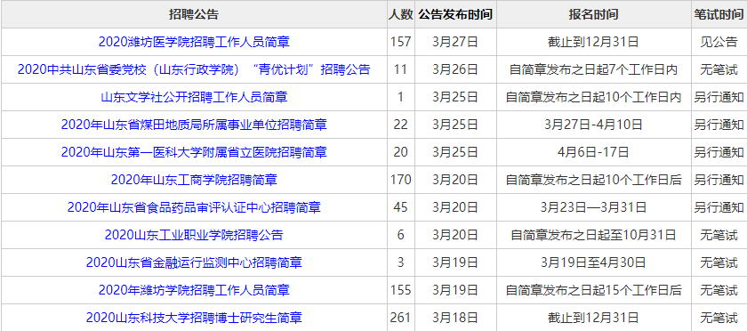 山东省属事业单位招聘_出了 2018年山东省属事业单位公开招聘437人(2)