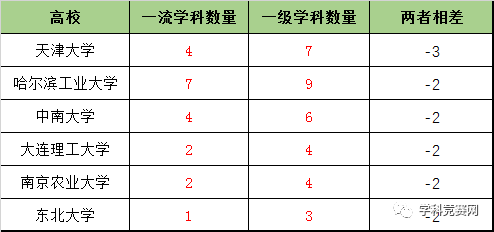 【学科】但前途一片光明，值得报考！这42所高校不是985、211