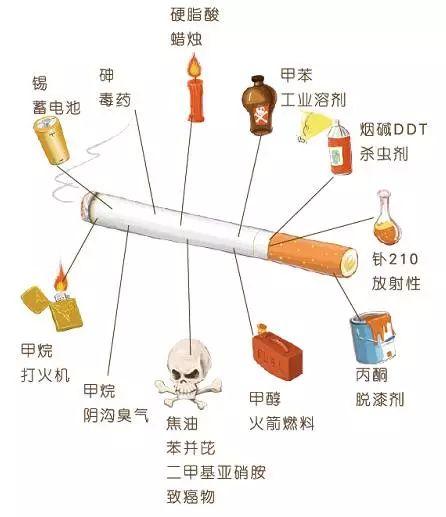 香烟@正在毁掉你的家庭香烟