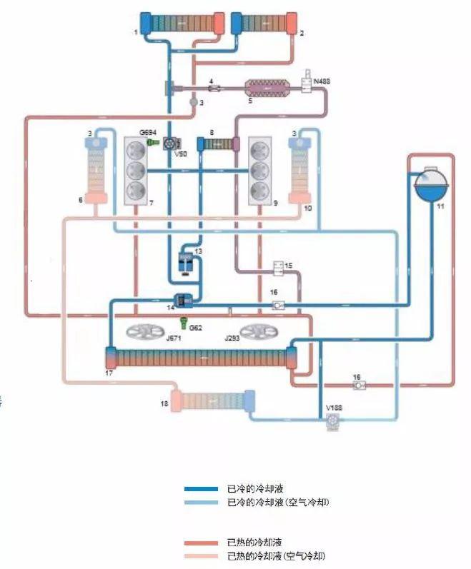 图解发动机冷却系统的结构工作原理