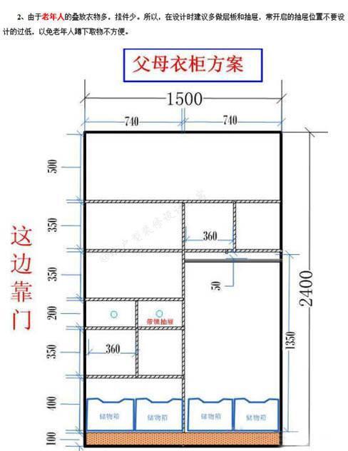 最全各房间(主卧,儿童房,父母房)衣柜布局尺寸,详细清楚到位