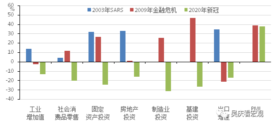 中国2020一季度gdp