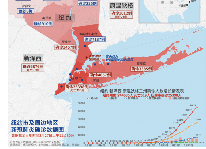 伊宁南岸新区人口_在丰收的田野看飘香的景色(3)