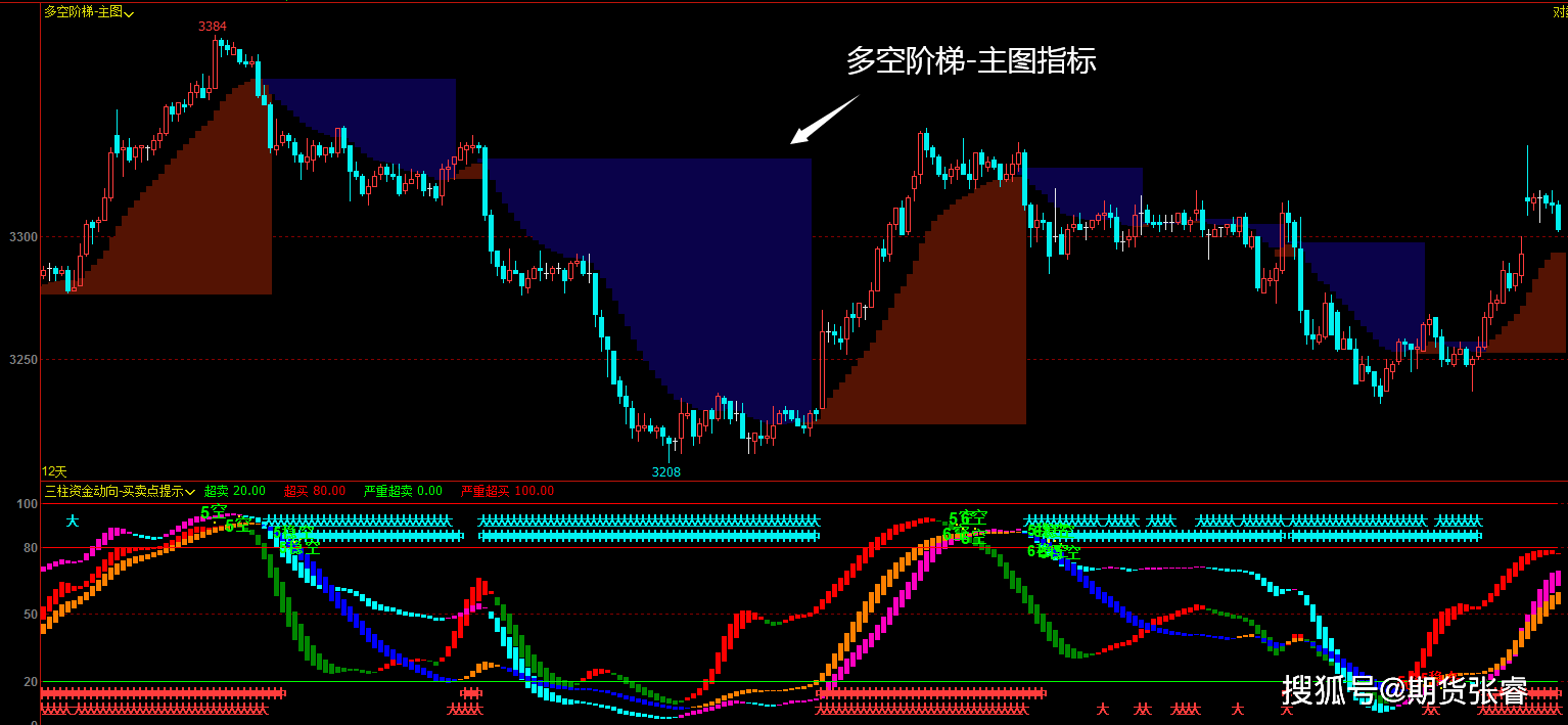 gdp指标的优点和缺点_什么是统招生和指标生