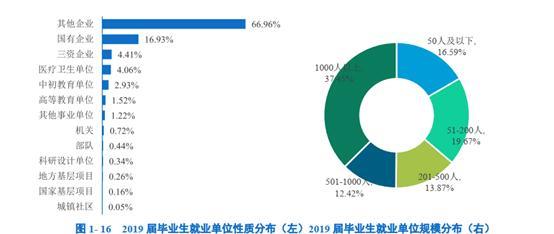 武汉人口去向_武汉人口分布图(3)