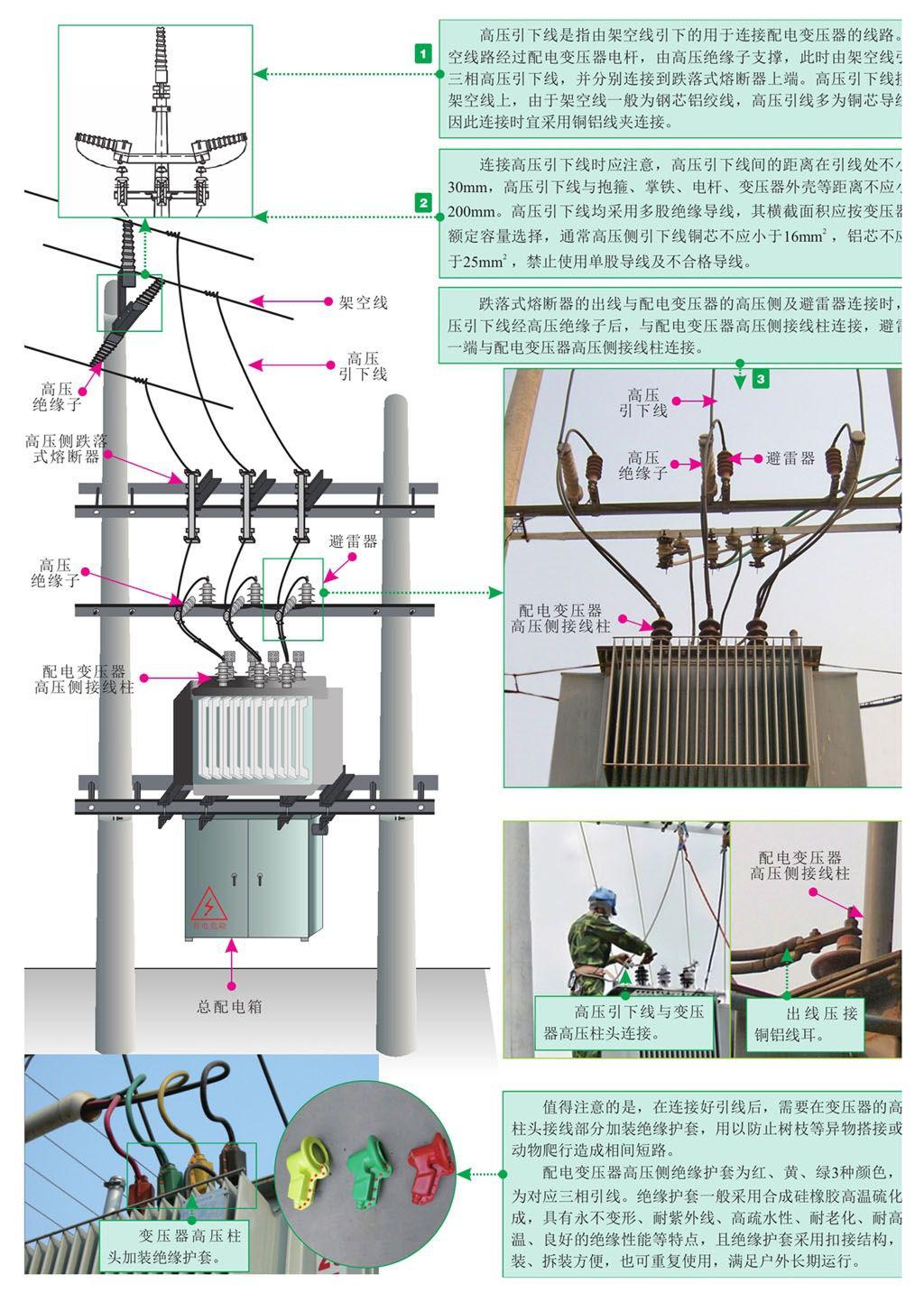 配电变压器与相关设备的接线