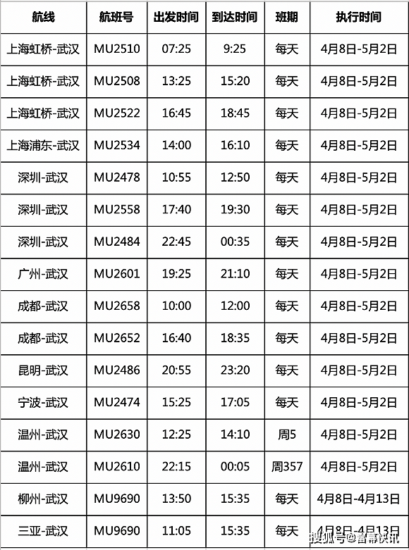 原创武汉机场将恢复客运航班东航南航已公布航线信息