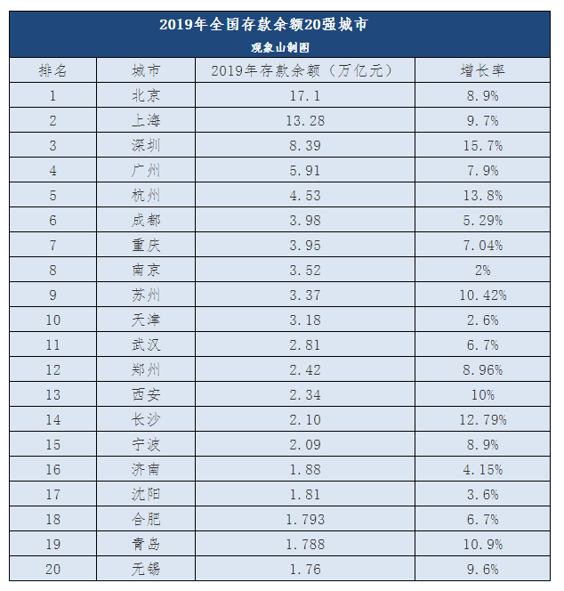 世界金融排名_智天世界金融大厦