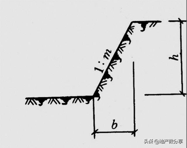 搭缝的坡度怎么算_独立基础坡度怎么算(3)