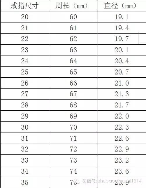 2,周长和戒指号的对照表2.