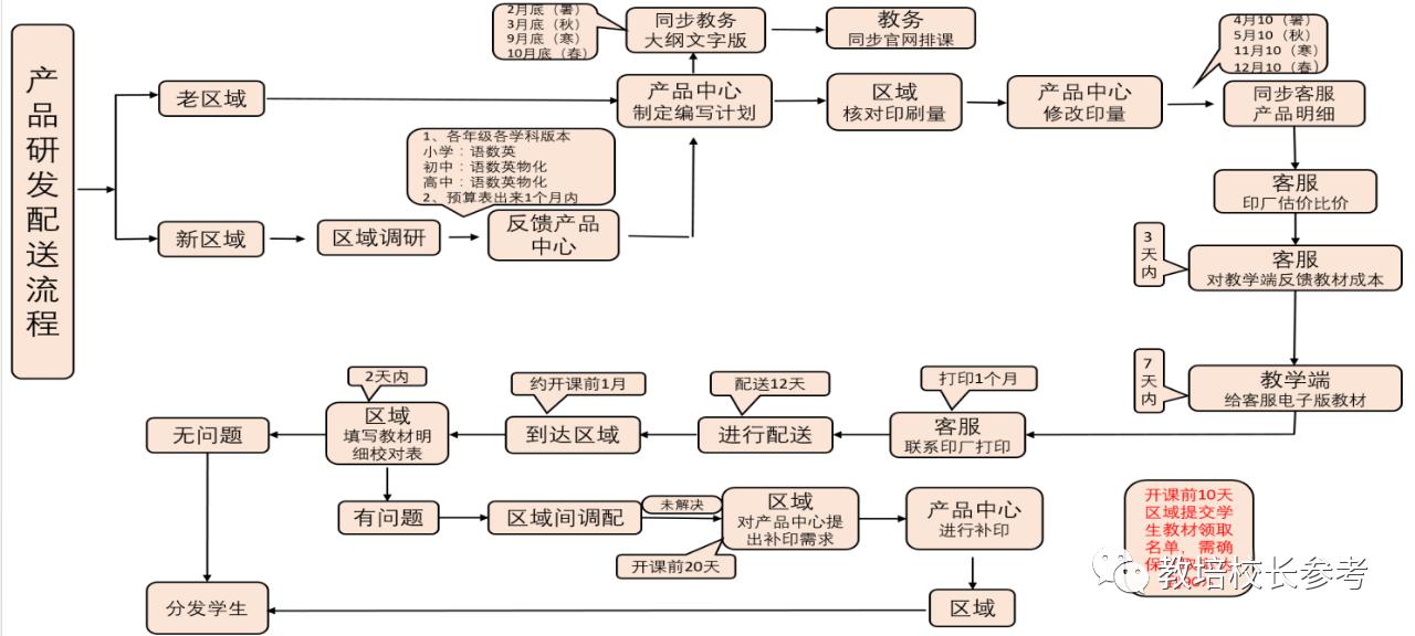 「城市」新东方是如何做“同城在线小班”的？拆解OMO代表“东方优播”