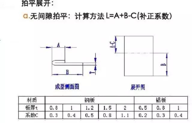 干货建议收藏一个图形讲解4种折弯的展开计算