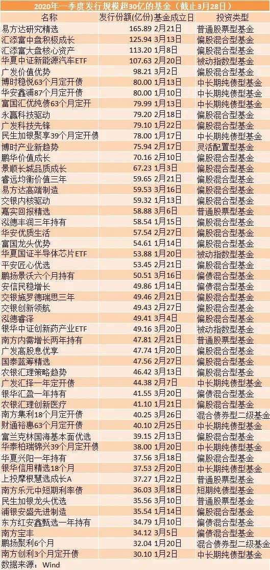 香港基金公司排名_香港华夏基金