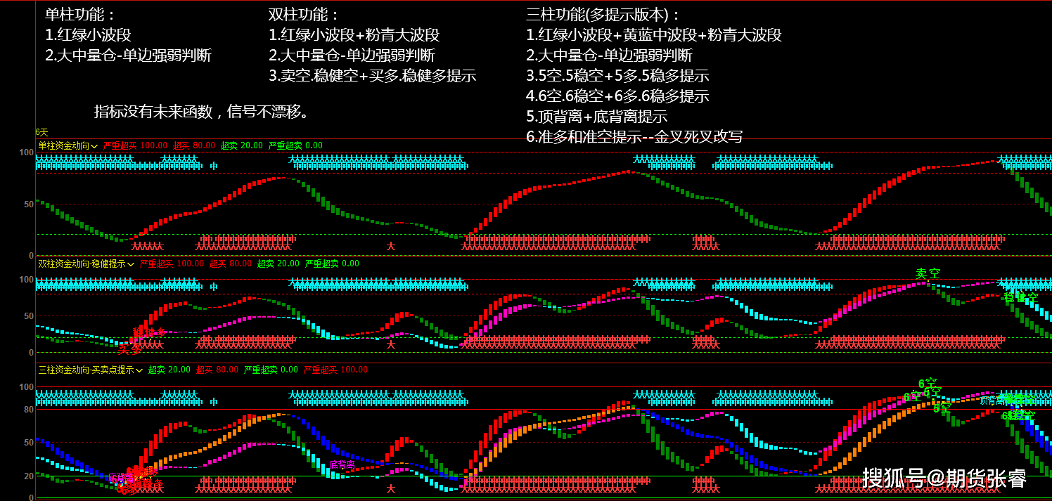 gdp指标的优点和缺点_什么是统招生和指标生