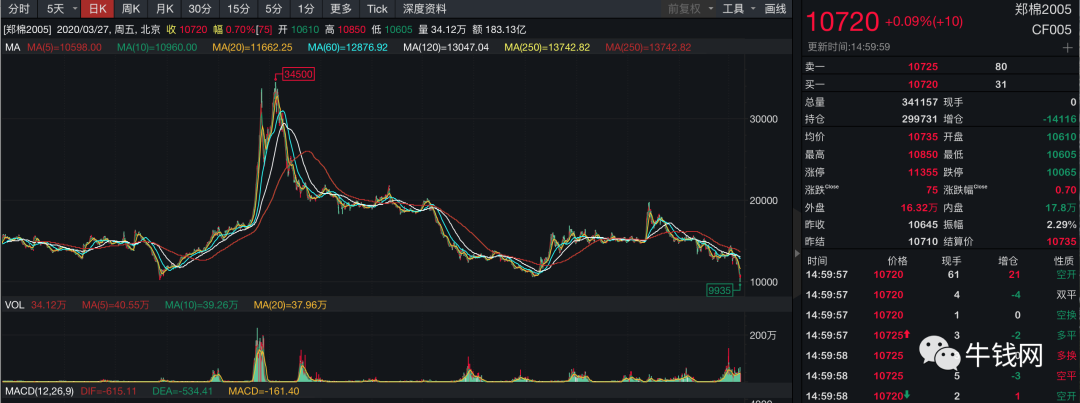 棉花再现历史低点复盘林广茂从600万到20亿交易全过程附图解