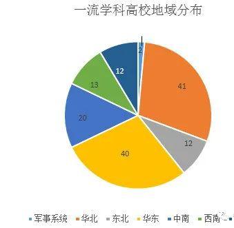 【学科】但前途一片光明，值得报考！这42所高校不是985、211