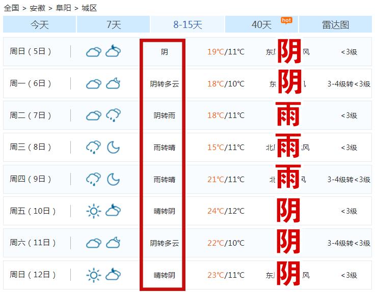 阜阳下周最新天气!