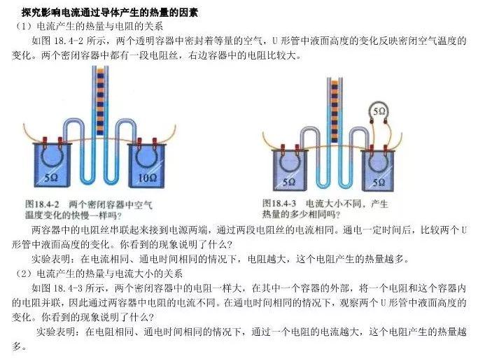 初中物理探究实验全过程及要点诠释