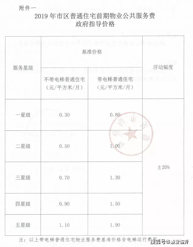 临沂人口2021_临沂人口热力图(2)