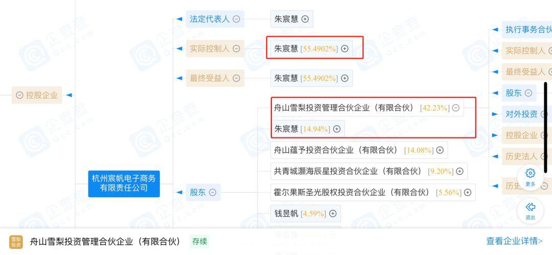 王思聪最励志前女友：年赚过亿，30岁时，花58万学费挤进马云朋友圈