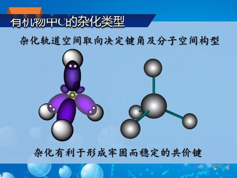 【有机化学基础】有机物中c的杂化类型