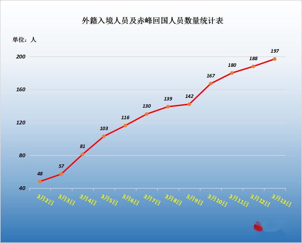 内蒙古人口密度热力图_内蒙古阿尔山人口照片(3)