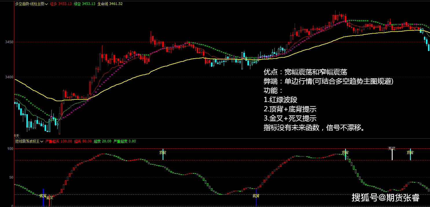 gdp指标的优点和缺点_什么是统招生和指标生