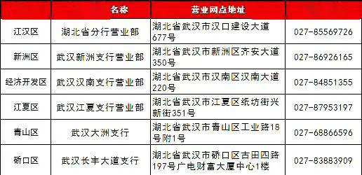武汉，中行网点回来了