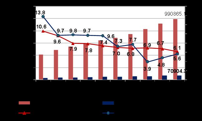 建筑业占gdp多少_建筑业冬天有多冷 住建部发布最新权威数据