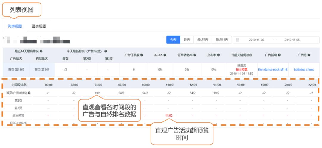一款精细化广告投放与优化的智能广告工具