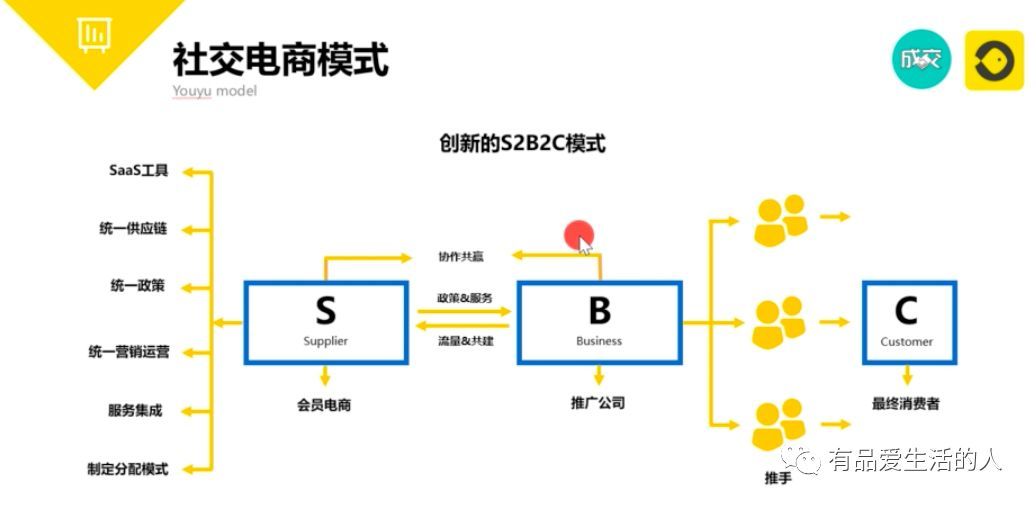 消息资讯|基本收入被迫停止，如何才能久持？ 小米有品有鱼