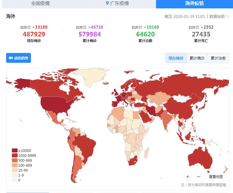 截止至3月29日,海外新冠疫情持续上升,美国确诊已超12