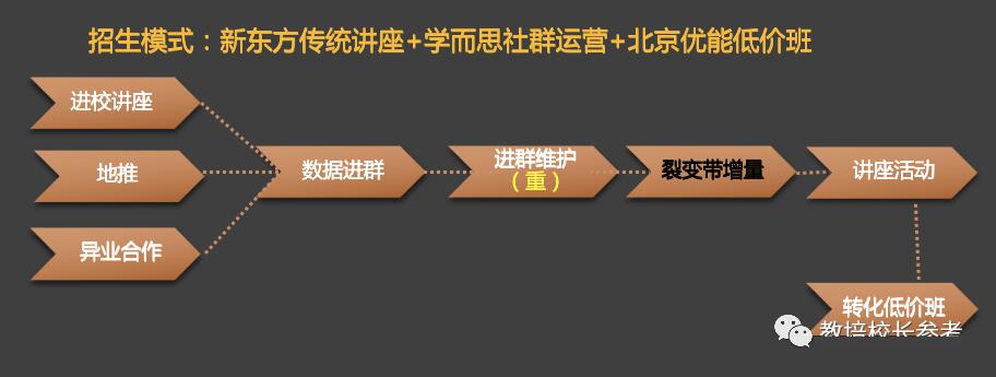 「城市」新东方是如何做“同城在线小班”的？拆解OMO代表“东方优播”