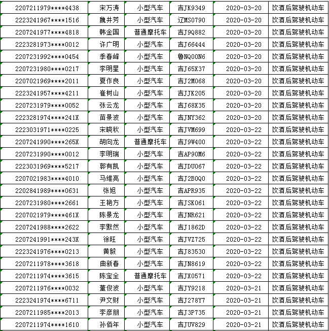 松原市多少人口_吉林省最新各市常住人口 长春突破900万,松原流失60多万人口(2)